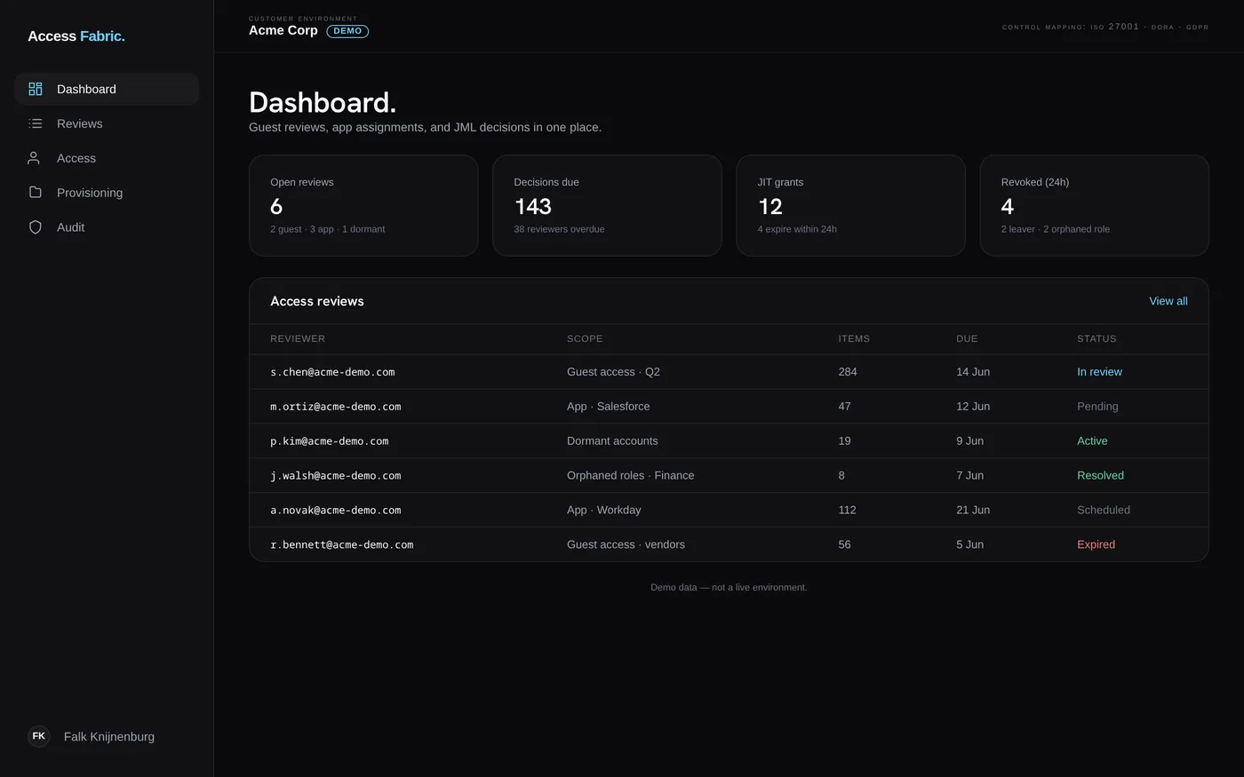 Access Fabric dashboard